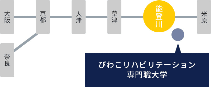 びわこリハビリテーション専門職大学の最寄り駅「JR能登川駅(琵琶湖線)」マップ